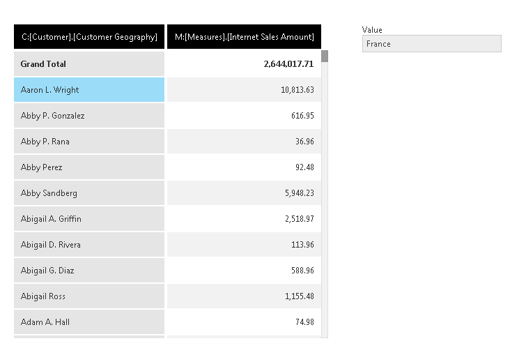  Default data retrieved