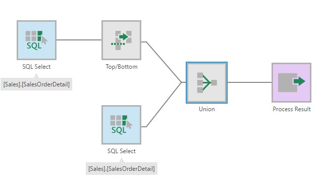  Insert a Union transform