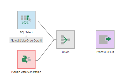 Merging Python Data Generator output with other data using a Union transform