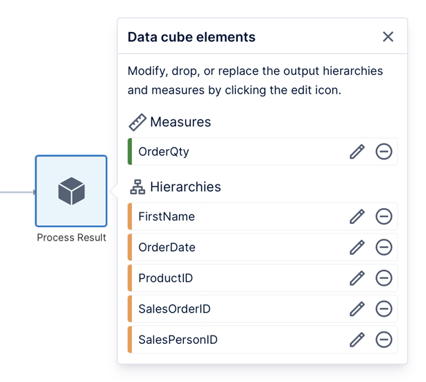 Process Result elements