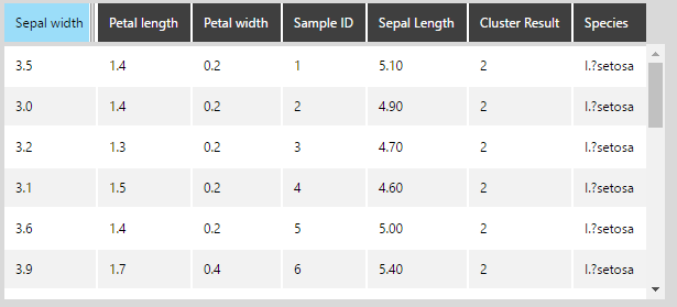  Cluster result is the same as using R server