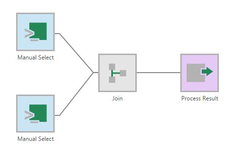  Data cube with two Manual Select transforms