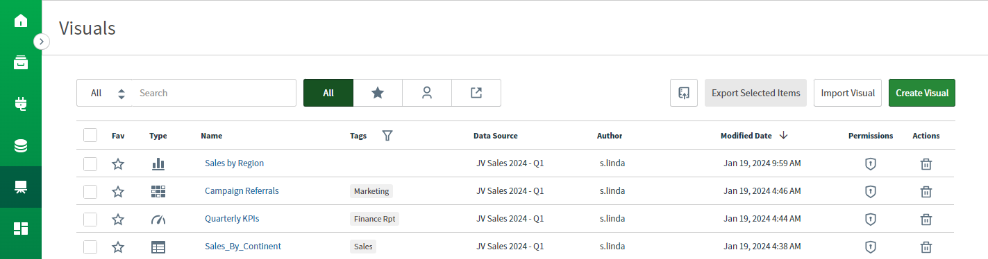 use this work area to manage your visuals