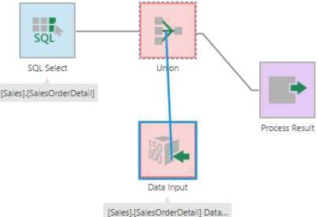 Merging Data lnout output with other data using a Union transform