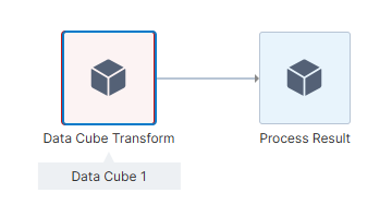 Data Cube transform