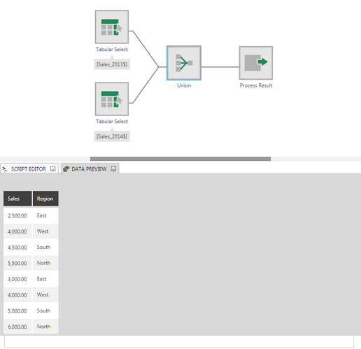 Union output example