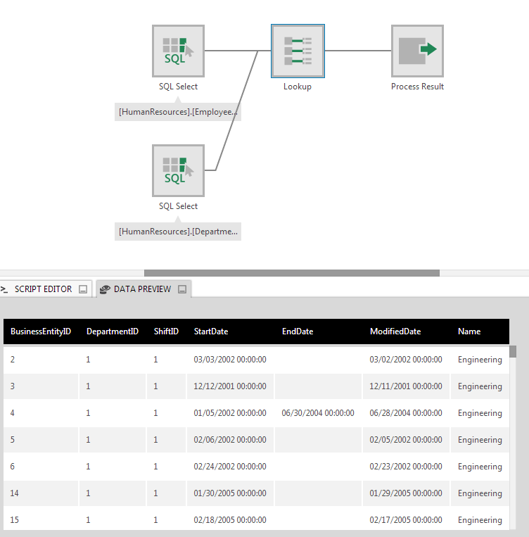 Lookup output example 