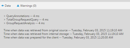 Per formance measurements view