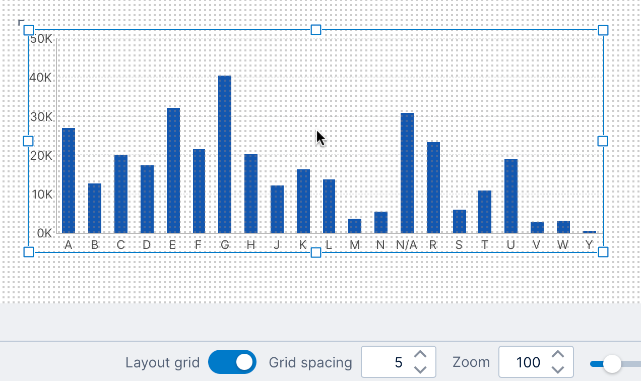 Dragging a chart with grid spacing set to 5 pixels