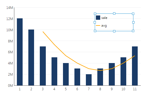 Moving average visualized as line chart
