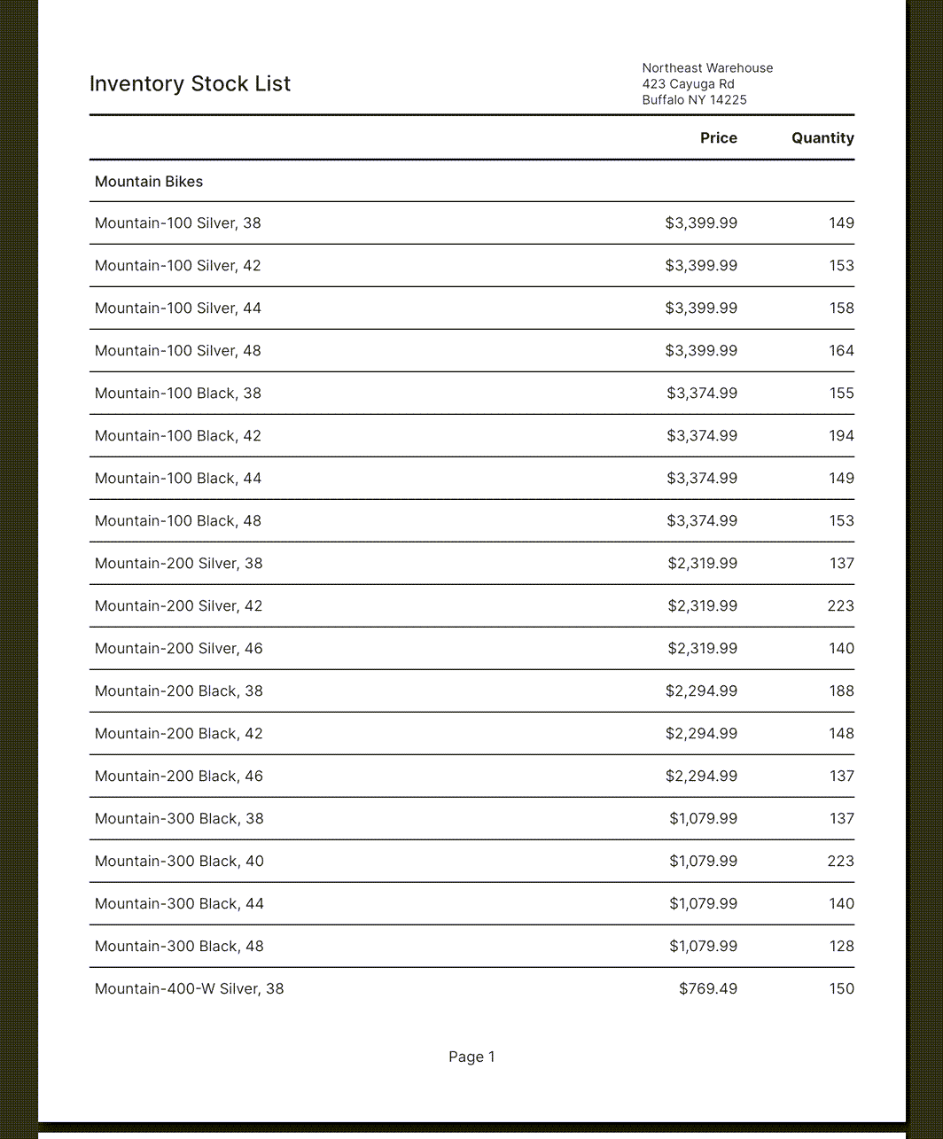page 1 of the report