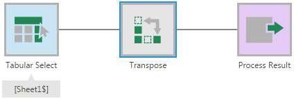 Transform - Transpose