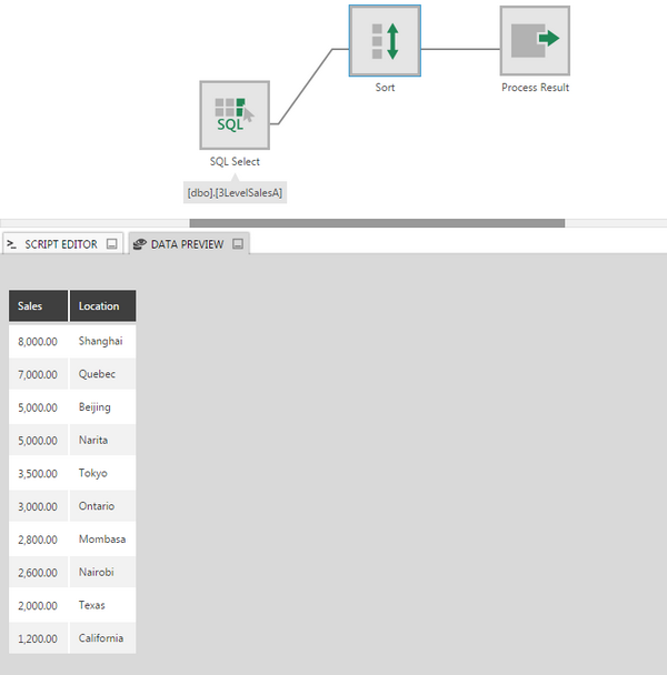 Sorted data to be used as input for the Rank transform