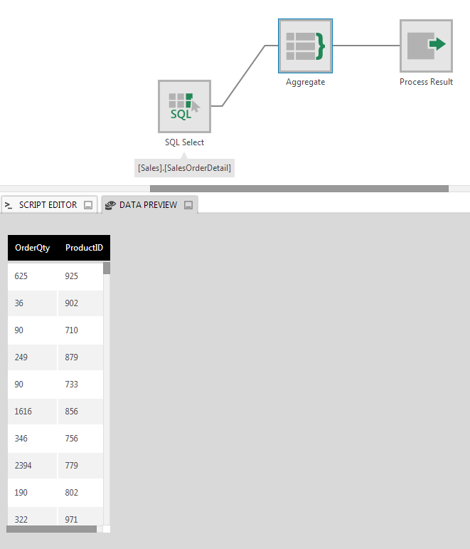  SalesOrderDetails SQL table