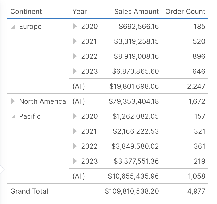 Expand and Collapse Hierarchies for a Metric Set > Collapsing