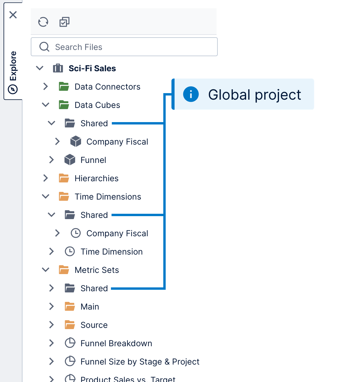 Data cubes, time dimensions, and metric sets shared from the global project 