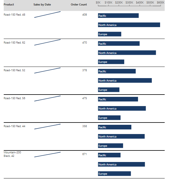 The completed scorecard