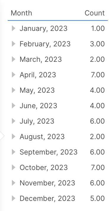 Re-visualize as a table