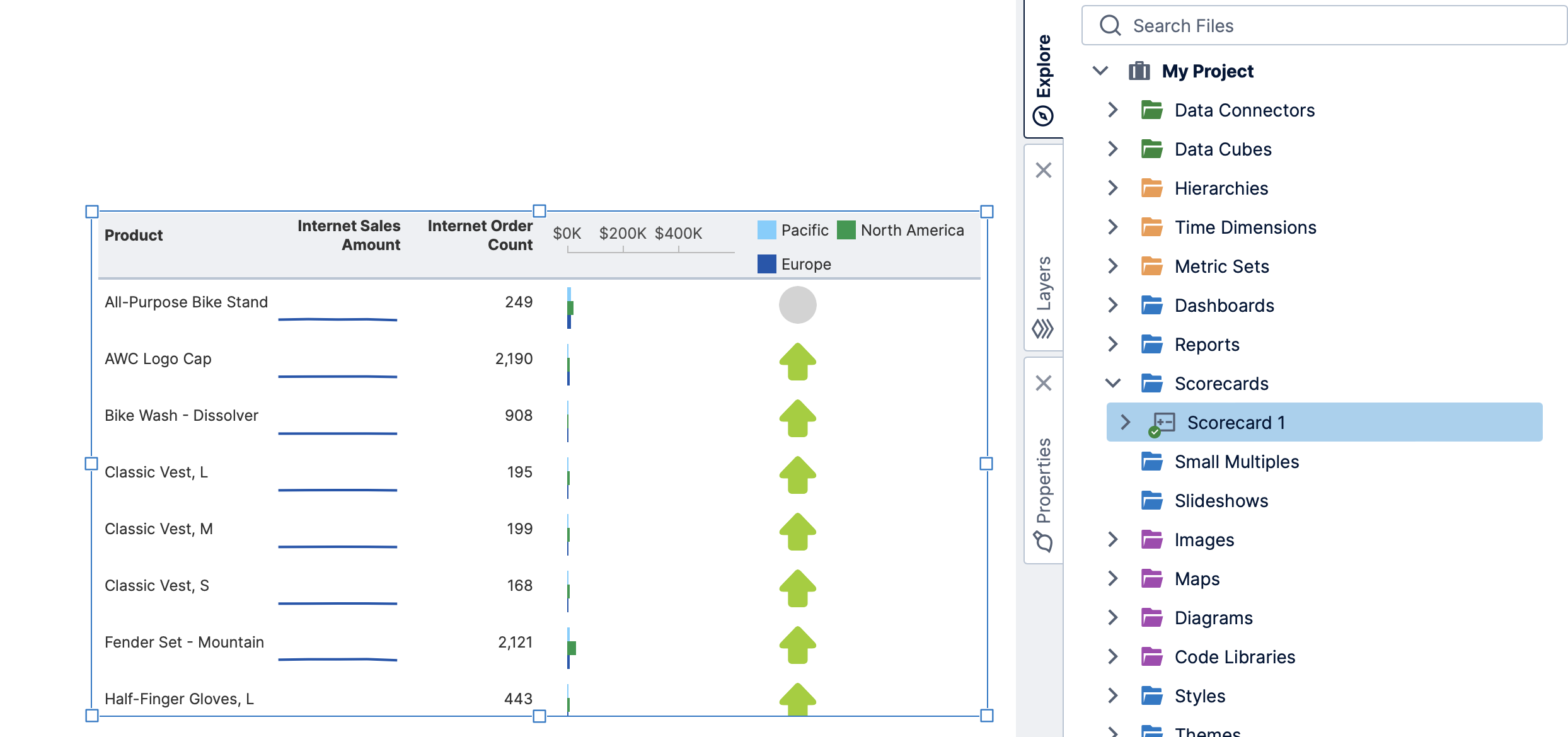 Embed a scorecard view on an existing managed dashboard