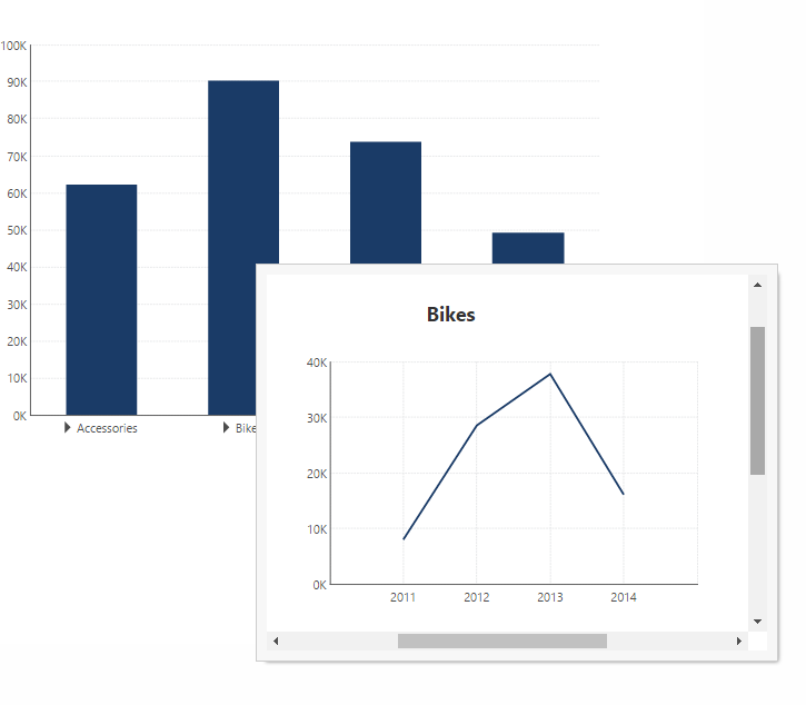 Test the hover over in View mode