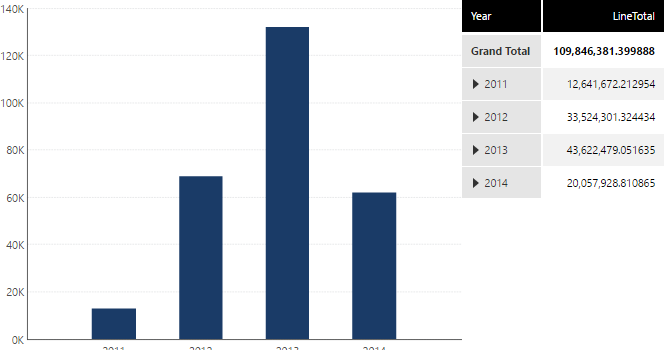 Dashboard with two metric sets