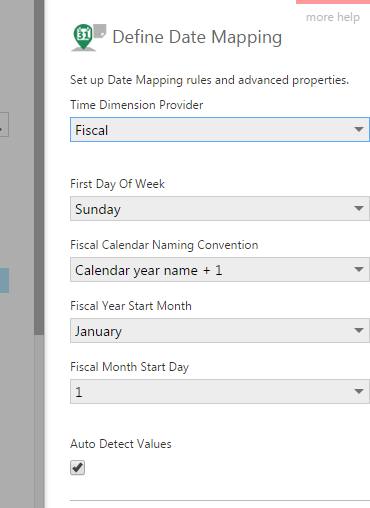 Fiscal provider properties