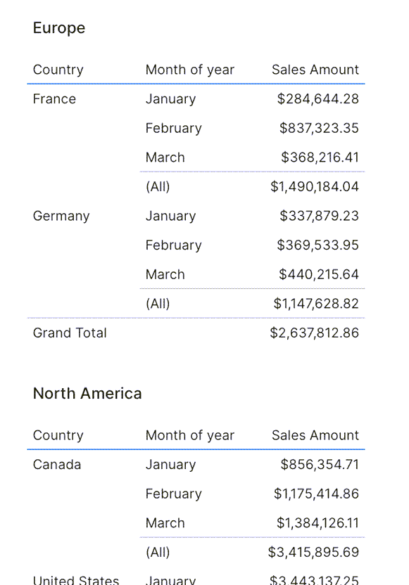 Tables expanded when viewing