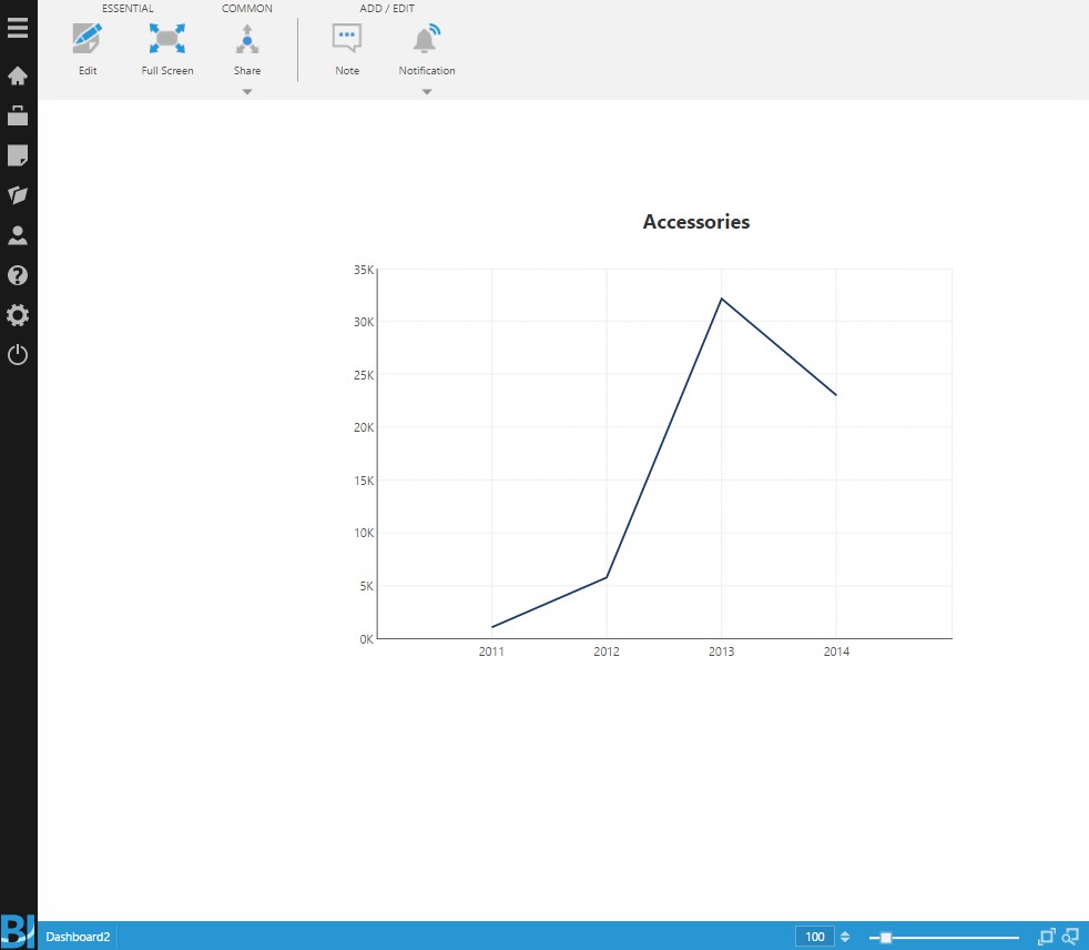 Test the navigation when viewing 
