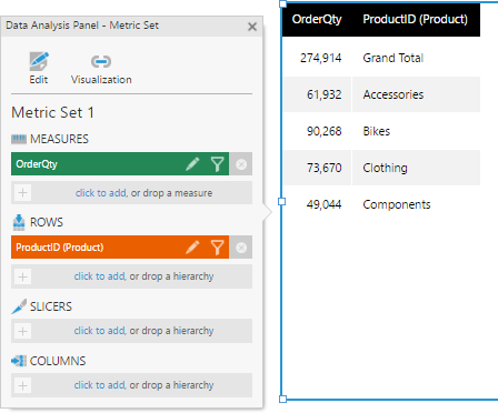 Create the dashboard