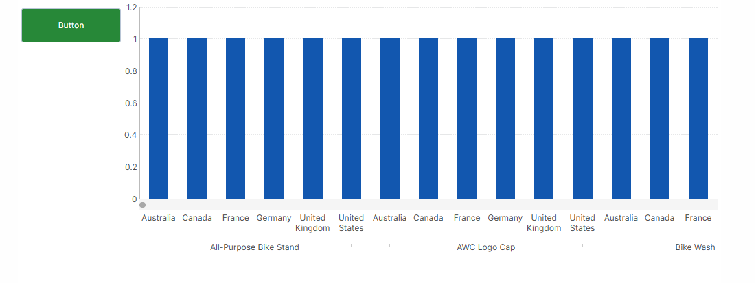First cell is collapsed horizontally