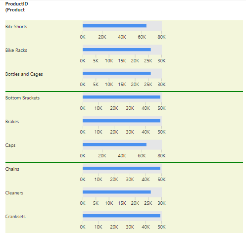 Separator lines between every three rows
