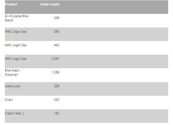 View a scorecard with alternating rows