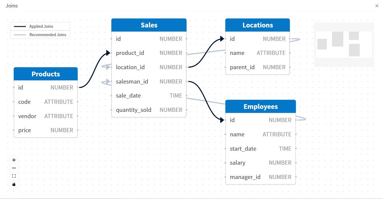 use this work area to view and edit joins in this source