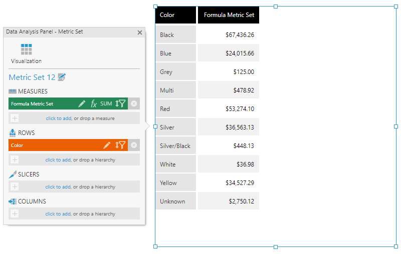 Result after deleting elements