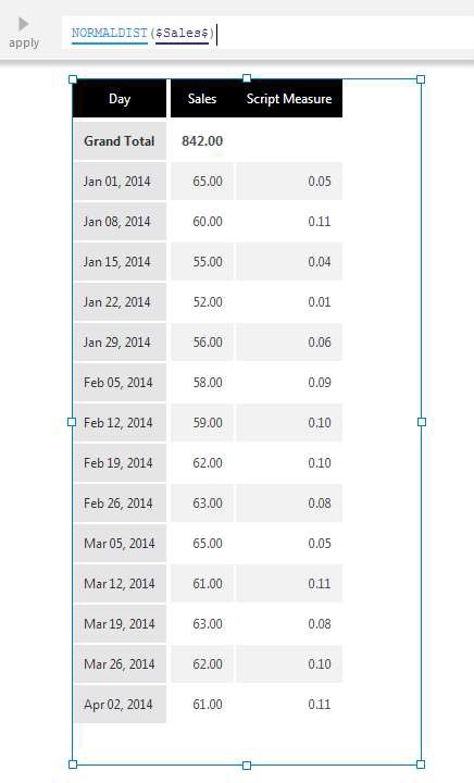 Normal Distribution output shown on the Script Measure column
