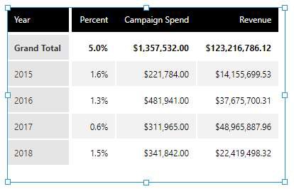 New formula visualization, with percent formatting 