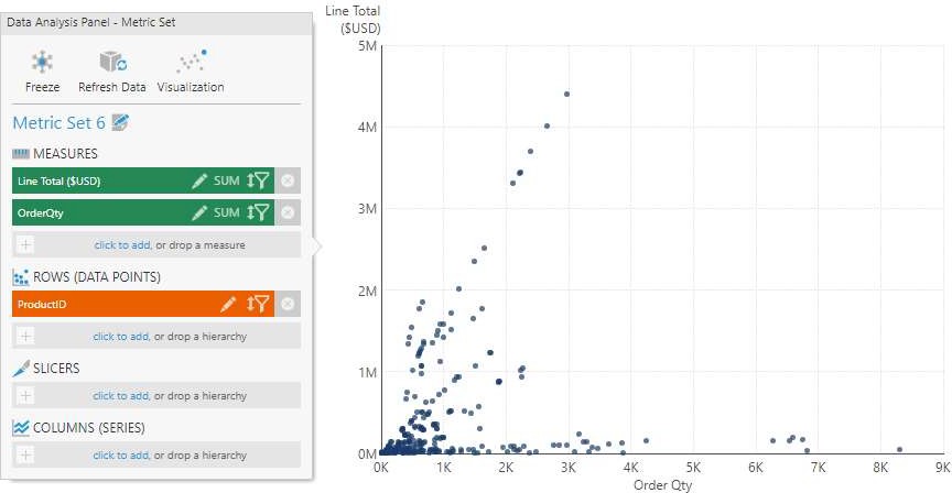 A scatter plot chart