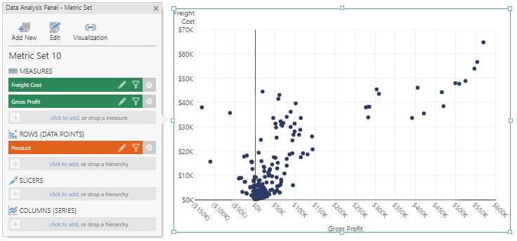 Drag the Product dimension