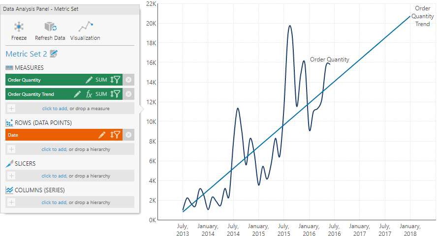 Chart with trend and forecast
