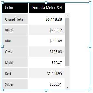Average product list price by color