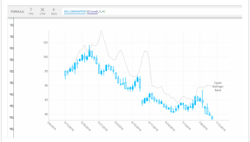 Using the Upper Bollinger Band 
