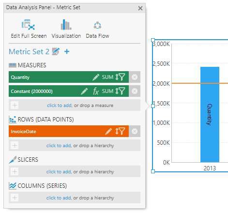 Formula result is added as a formula measure 