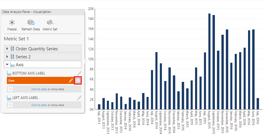 Chart with default time dimension labels