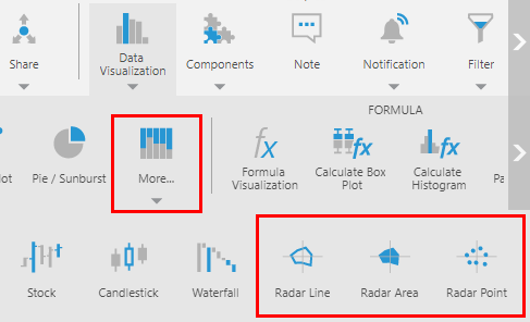 Create a new radar chart