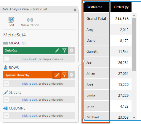 Dynamic hierarchy is added and set by default to FirstName