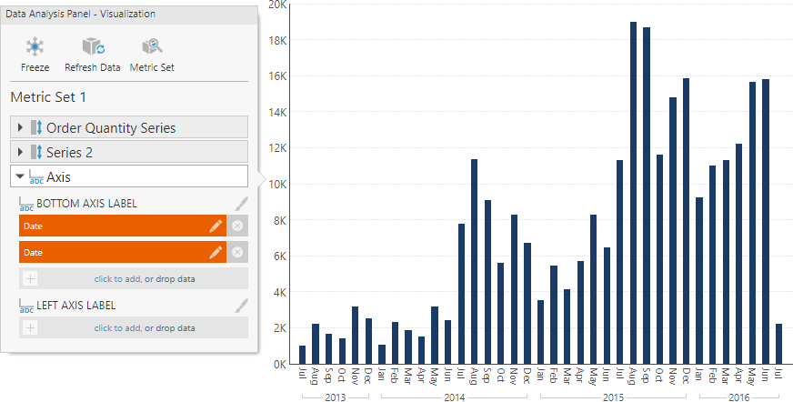 Labeling each level separately