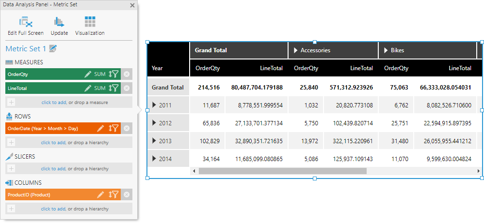 Metric Set tab in the Data Analysis Panel for a table visualization