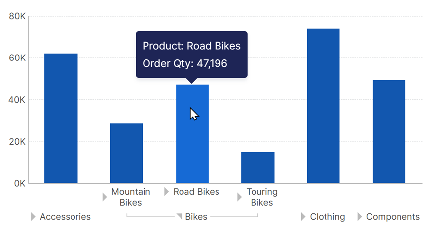 Switch to View mode to interact with the chart