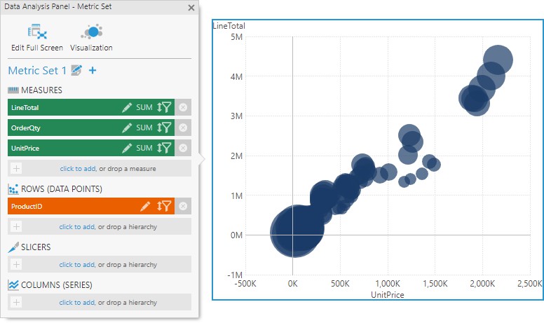 Add a hierarchy to the metric set