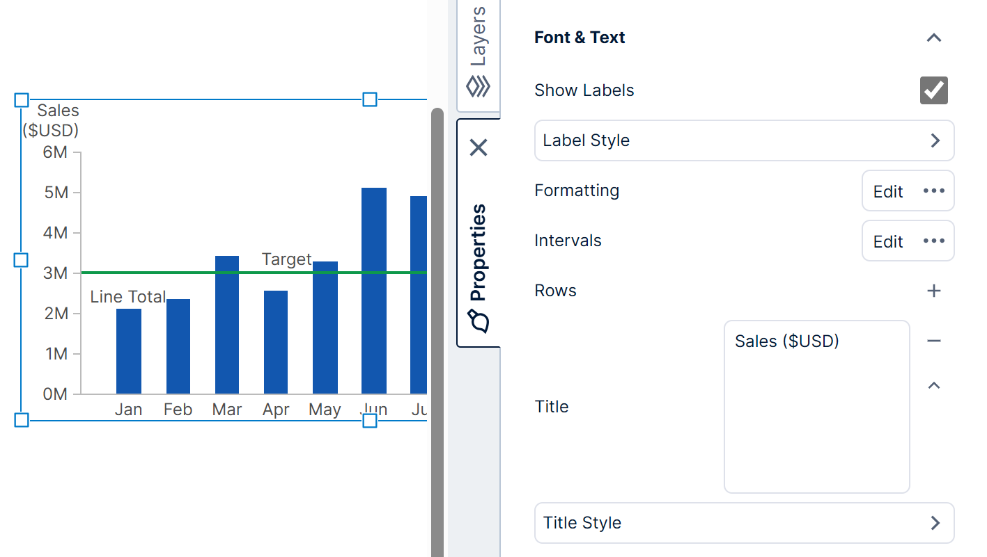 A chart with a title for the left axis